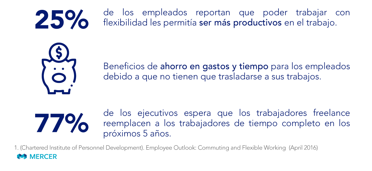 FLEXIBILIDAD La nueva forma de reconﬁgurar el trabajo Tecniseguros